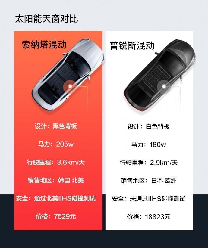《韩系动向16》索纳塔混动，用太阳能给电池充电？