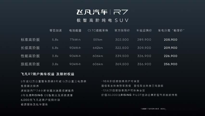 跑进3秒俱乐部的中大型SUV 飞凡R7上市 20.59万起