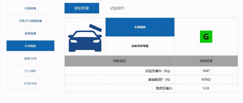 中保研碰撞测试最安全SUV排名,这三款SUV成绩排名前三
