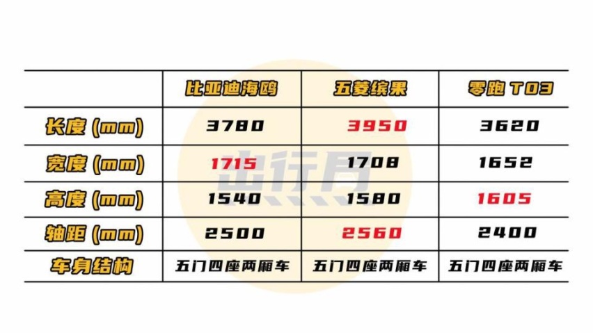 没有ESP却能卖出42154台，缤果靠什么成为A0级销冠？