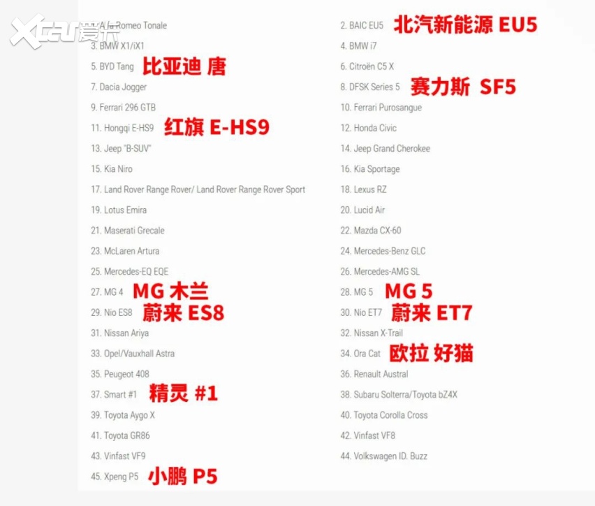 中国车真的“遥遥领先”了吗？