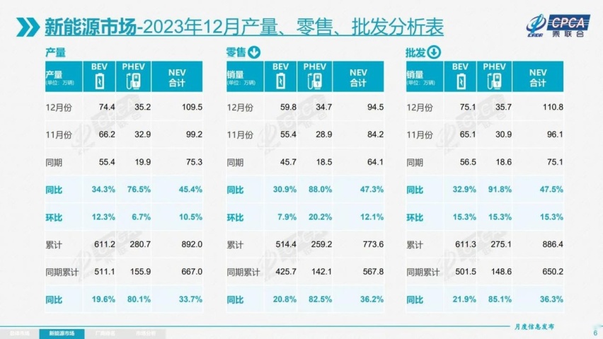 【E汽车】后发先至，林肯甩出电混王炸