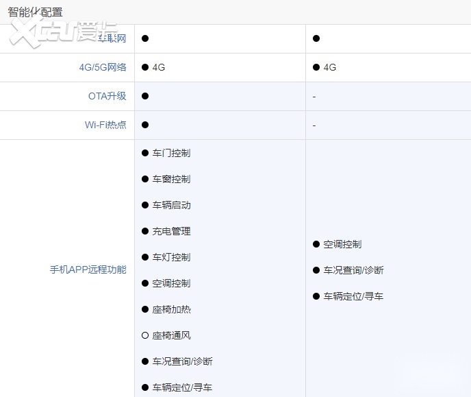 哈弗枭龙MAX对比RAV4荣放双擎E+选谁？