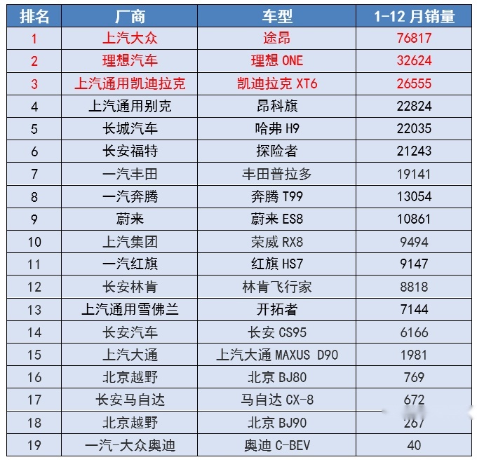 都自夸是“畅销车”，商家吹嘘的“热门爆款”，到底有多少水分？