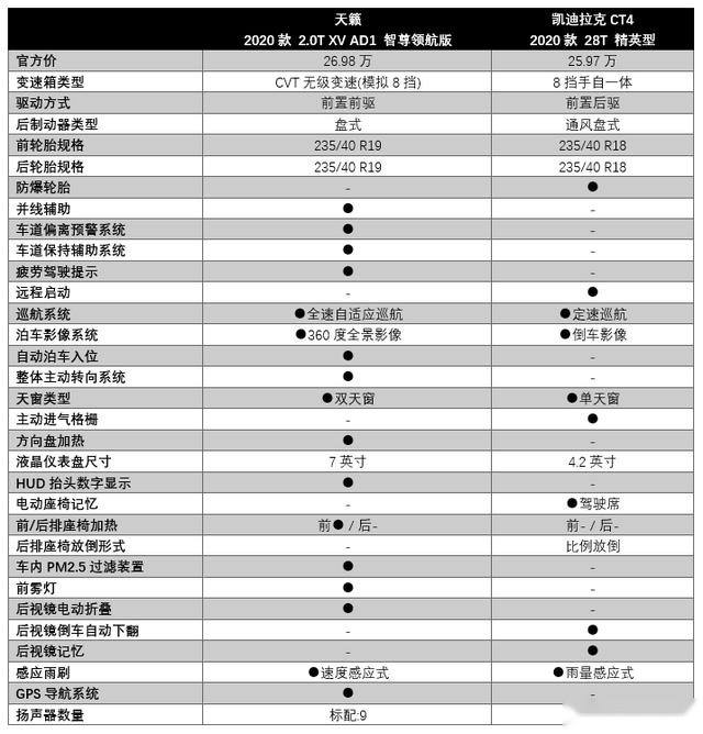 黑科技2.0T的越级对决，凯迪拉克CT4和日产天籁，谁才是你的菜？