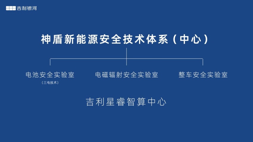 吉利银河L7首搭神盾电池安全系统 创最安全新能源SUV
