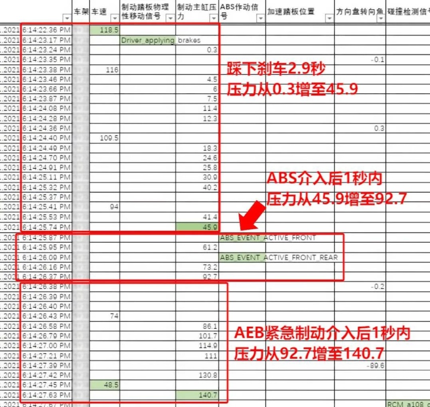 特斯拉官方公布事故数据，老司机深度剖析