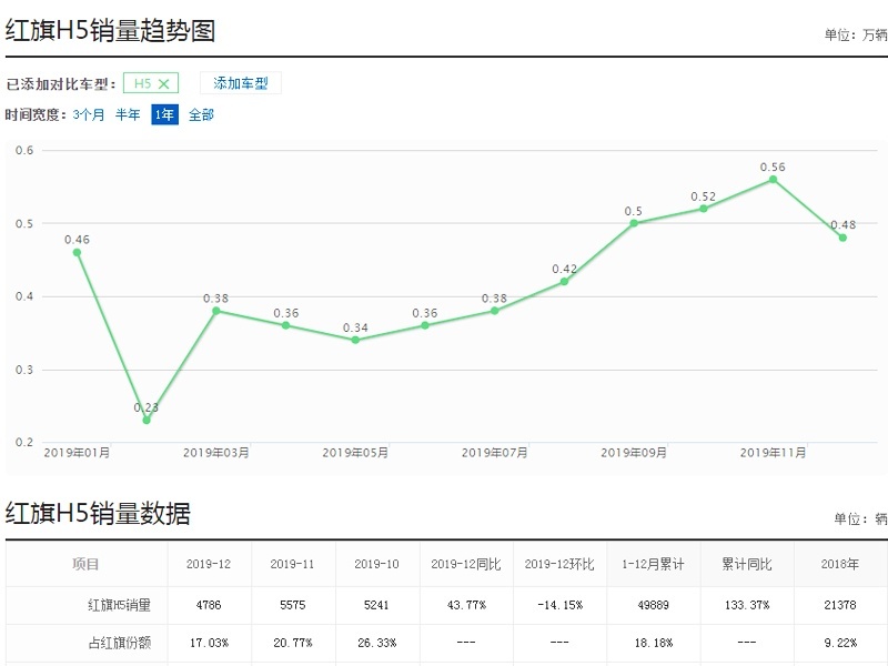 明明不算贵，却让你倍有面，14万起这些车买到就赚！