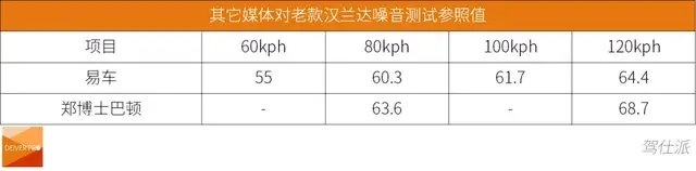 第四代汉兰达4000米高原首测：自吸让它差点“窒息”了