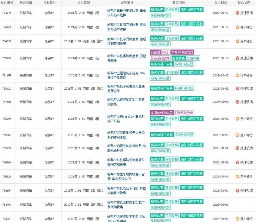 车辆网使用有期限 哈弗多款车型突然收费引众怒