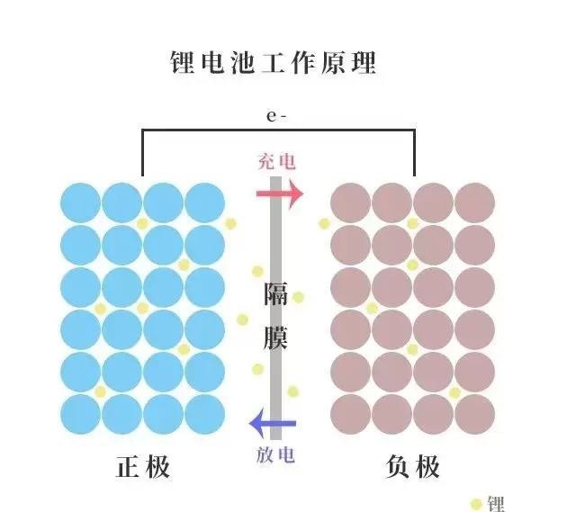 浅析动力电池 这一篇给您讲的明明白白