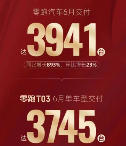 6月造车新势力，理想在骂声中暴涨，零跑靠微型车逆袭