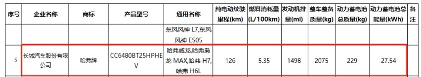 枭龙MAX改款改名？全新哈弗H7 申报图曝光，搭载长城Hi4混动系统