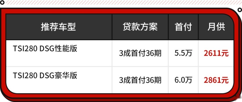2拳腿部空间！还有后排出风口 这些12万级合资很舒适！
