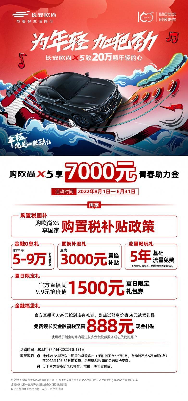 欧尚X5第20万辆下线，树10万级运动SUV价值新标杆