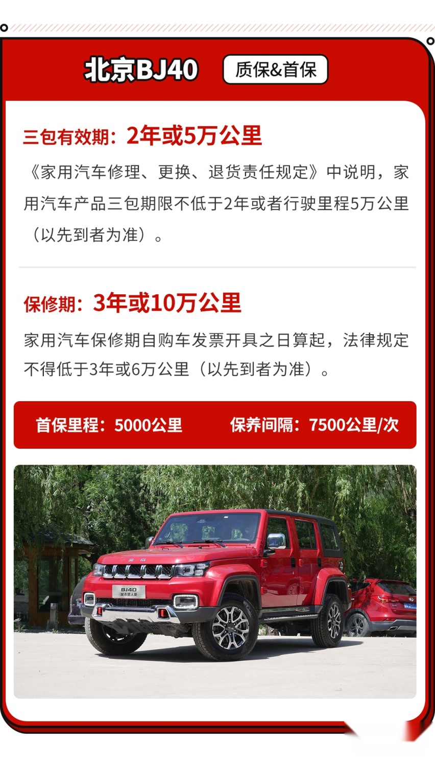 作为一款自主硬派SUV 15.98万起的它养起来也同样硬派吗