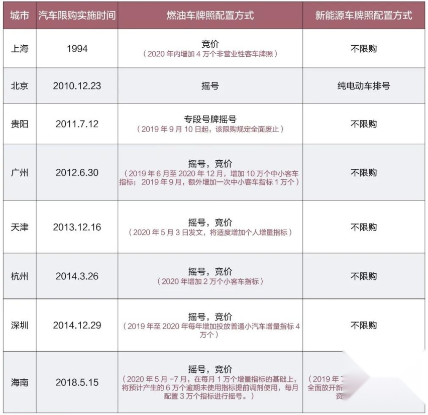 北京：管你前浪后浪，没有车牌怎么浪？