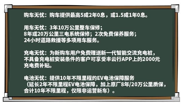 纯电动车你所担心的问题，C-HR EV都帮你解决了