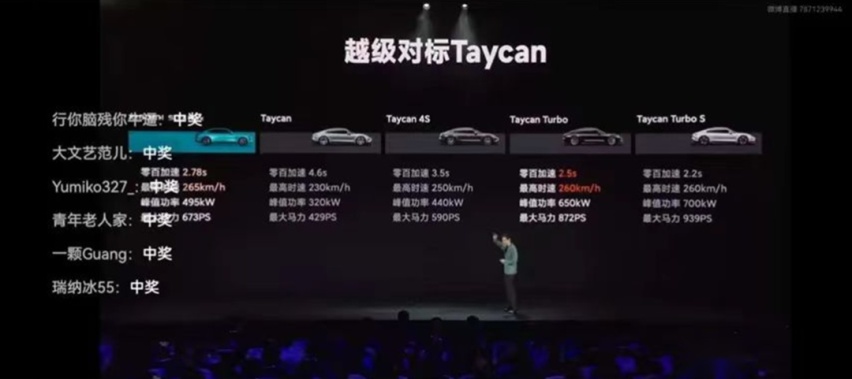小米SU7上市，为啥新款保时捷Taycan却逆势涨价？