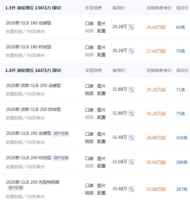 奔驰GLB长沙地区行情调查，全系优惠2万多，搭1.3T动力！