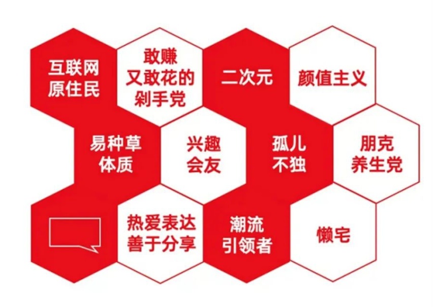 年轻化磁力场 产品与品牌营销双管齐下