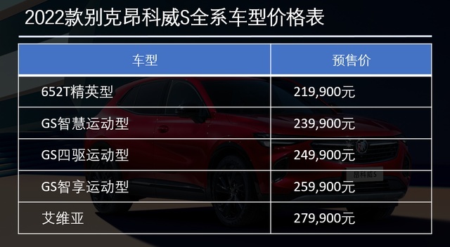 入门即高配 2022款别克昂科威S购车手册