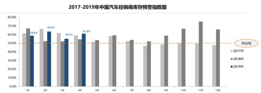 4米2的SUV卖17万起，现代这台新车你看好吗？