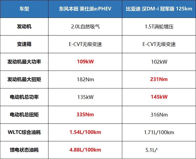 20万级B级家轿成用户首选！合资和自主，该怎么选？