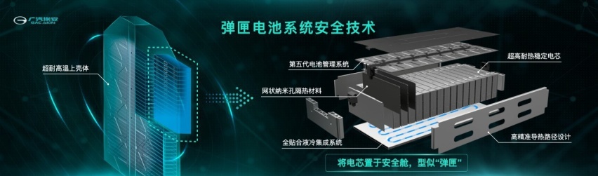 电动车不怕刺？广汽埃安发布“不起火”的电池系统安全技术