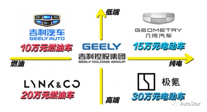 站上“第三赛道”， 极氪001输出“极客”影响力