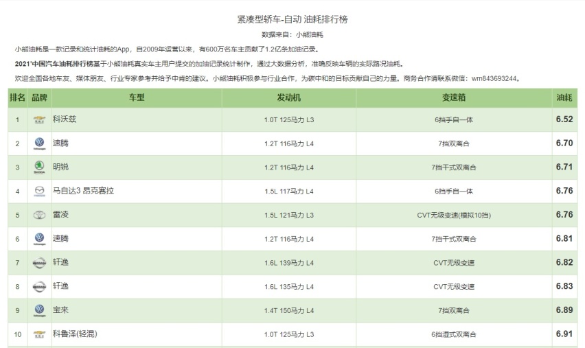 A级车年度油耗（AT）来了，日系没进前三，美系颠覆认知？