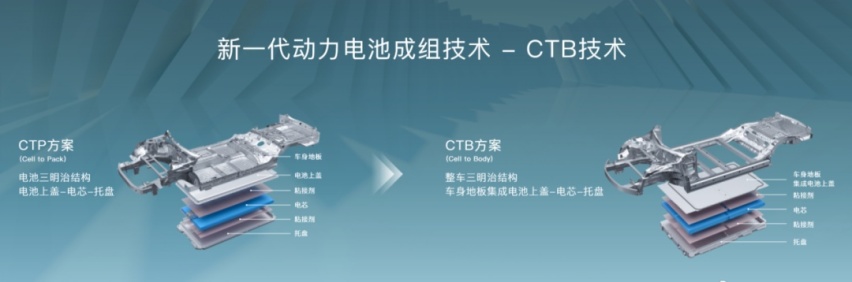 首款采用CTB技术的量产车，比亚迪海豹要凭技术攻城略地