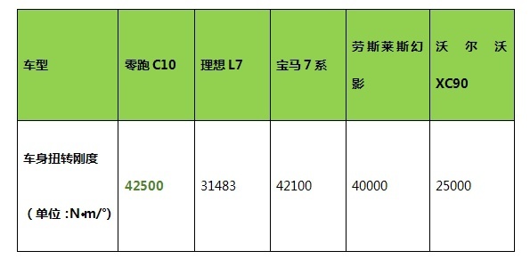 15.18万起，配8295芯片+激光雷达，零跑C10正式开启预售！