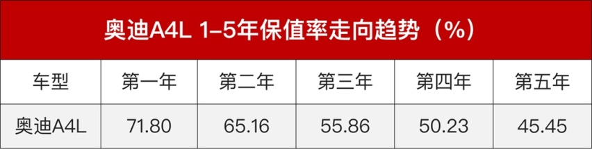 德系三强，二手宝马3系、奥迪A4L、奔驰C级谁更值钱？