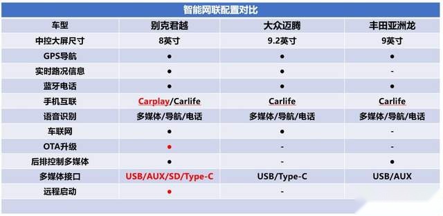 要舒适更要与时俱进 20万+合资中大型家轿就该这样选