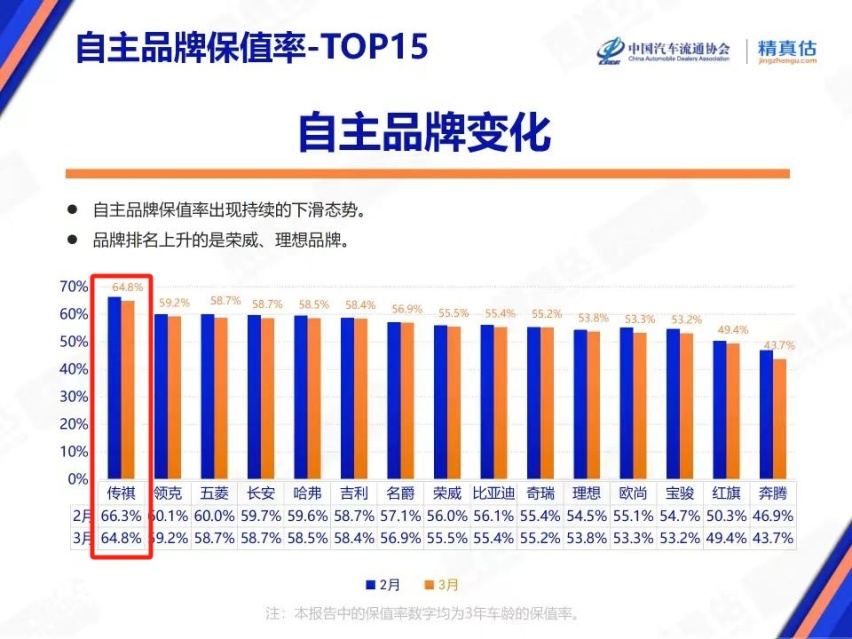 传祺GS4 MAX：终于有10万级的车看到普通人的需求了