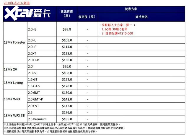 全新Subaru Impreza、Levorg、XV三车系