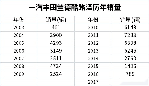 15年才换代呼声极高！最不可能被打败的SUV 只有这款！