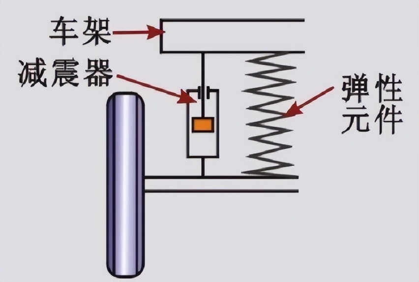 简析常见的汽车悬架系统