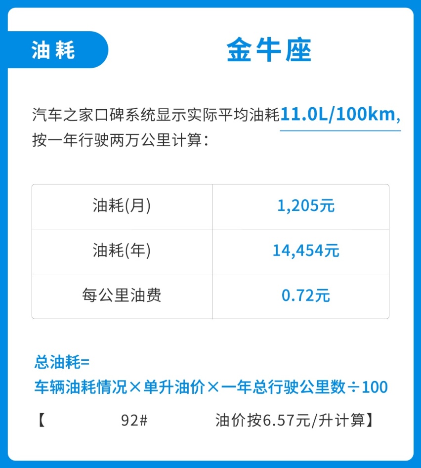相当大气！20万出头这B级车档次不输豪华品牌，保养贵吗