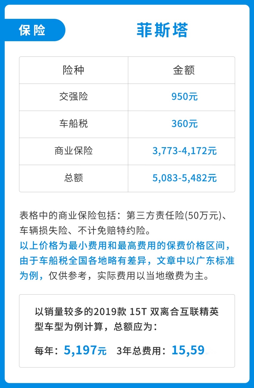 思域头号劲敌，7秒破百的15万级新神车好养吗？