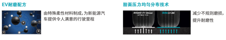 告别续航焦虑 本田CRV新能源235/60 R18换胎指南