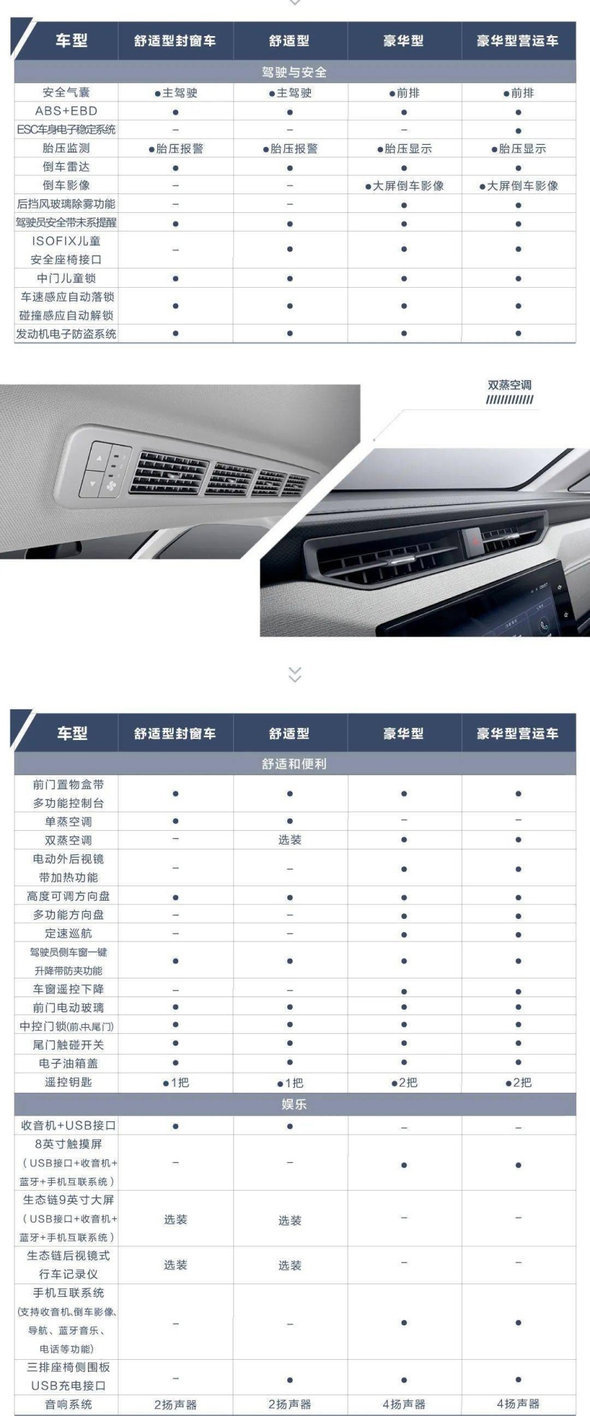比宏光PLUS更PLUS 五菱征程将于8月上市