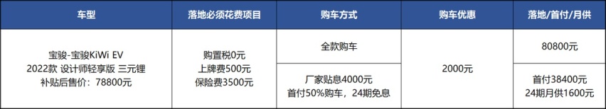 宝骏KiWi EV只优惠2千？想8万落地有困难，好在提车不用等