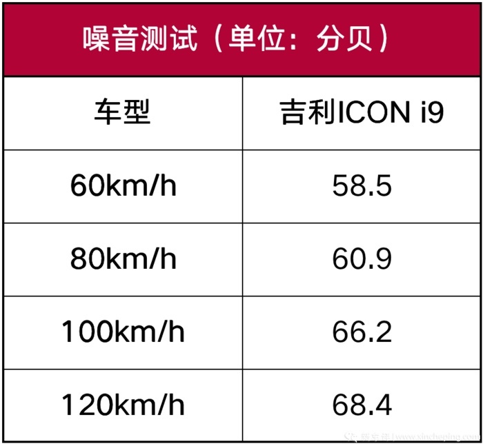 吉利ICON性能测试：个性外表下的中庸之道，你懂它吗？