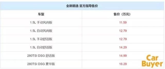 15万级别的家轿，大众朗逸、日产轩逸、丰田雷凌怎么选？