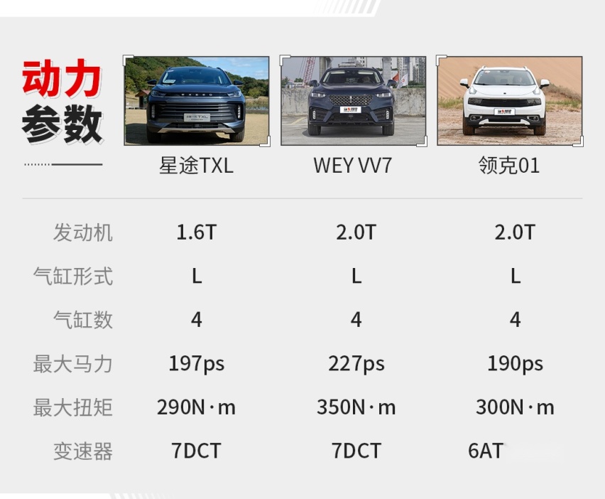 中国最安全的中型SUV，顶配不超18万！