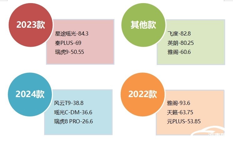 2024年10月国内汽车质量投诉指数分析报告