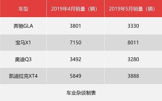智能变缸香不香？试驾之后才明白：难怪GLA卖不过TA！