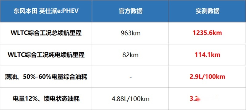 20万级B级家轿成用户首选！合资和自主，该怎么选？